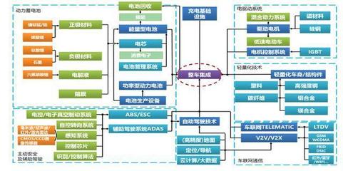 燃油汽車退出舞臺，新能源汽車技術推廣引領未來交通變革