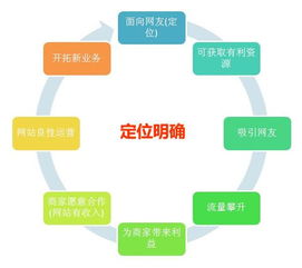SEO推廣與網(wǎng)站運營技術詳解 構建高效技術推廣體系